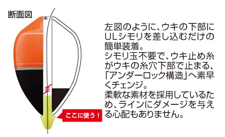 ULシモリの使用方法の画像